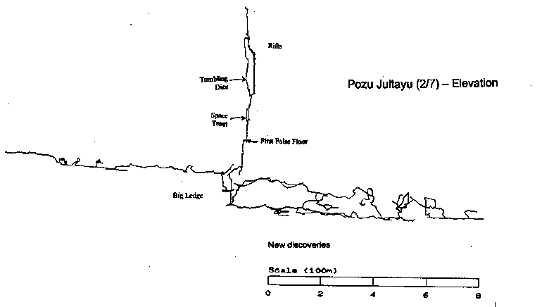 Survey of Pozu Jultayu (2/7), Spain.